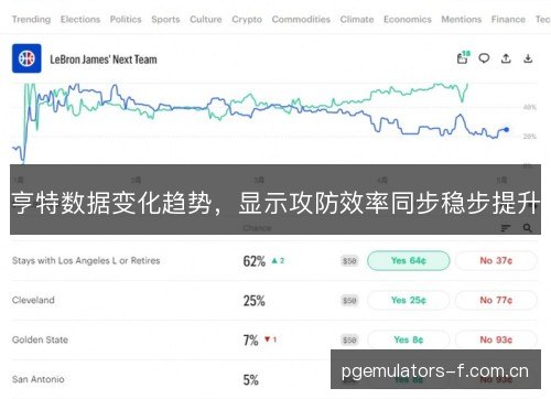 亨特数据变化趋势，显示攻防效率同步稳步提升